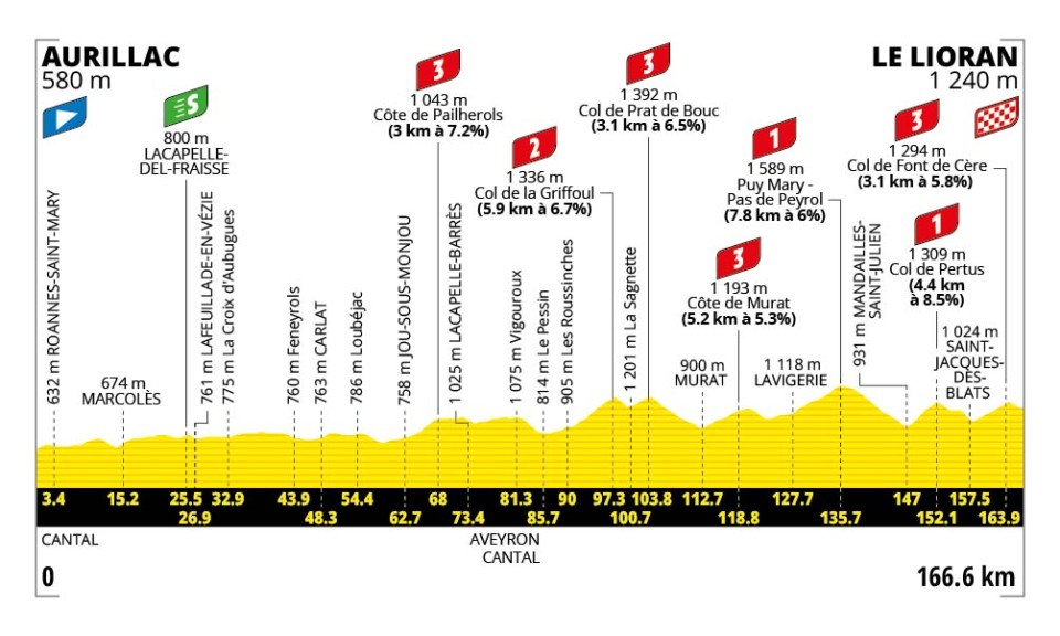Tour de France